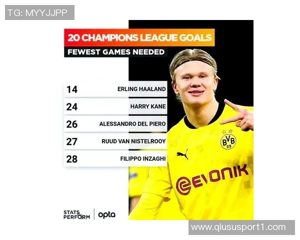 哈兰德回忆多特首月表现称其为职业生涯最佳时光